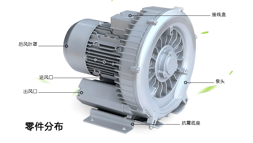 真空上料機(jī)中使用的羅茨風(fēng)機(jī)有幾種