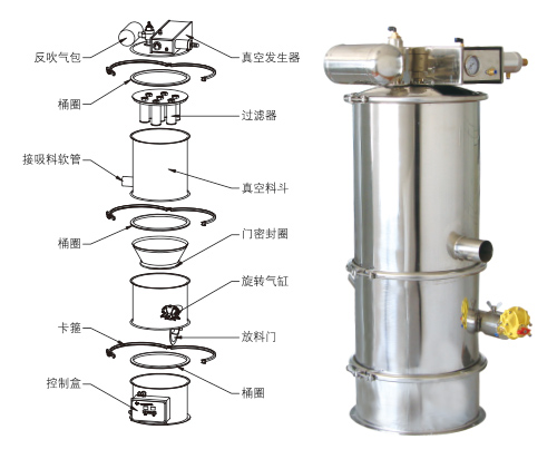 真空上料機(jī)在使用時影響輸送能力的大小的原因——上料機(jī)廠家泓博緣機(jī)械