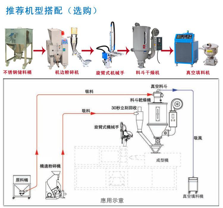 中央供料系統(tǒng)和自動(dòng)供料系統(tǒng)是由哪些設(shè)備組成的？